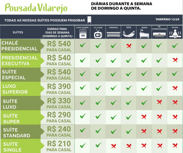 semana-vilarejo Média